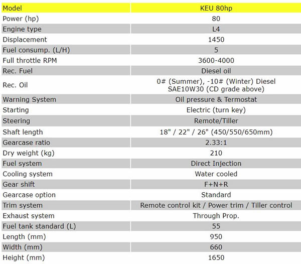 Klaxon KEU80hp Specification